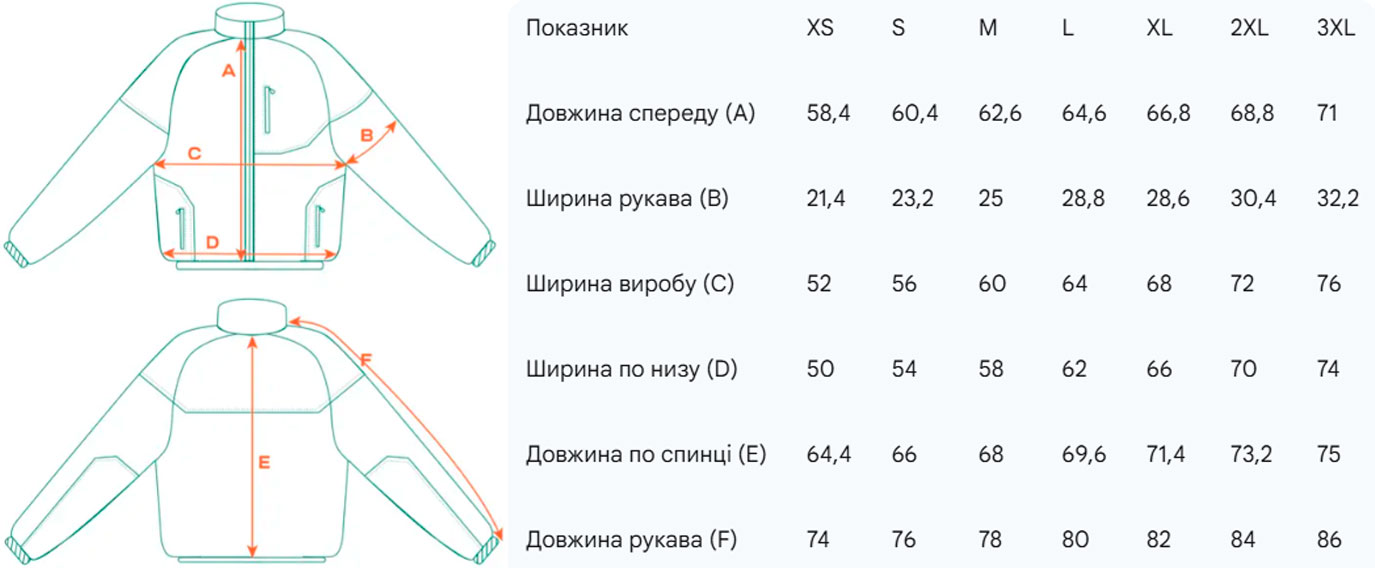 Розмірна сітка